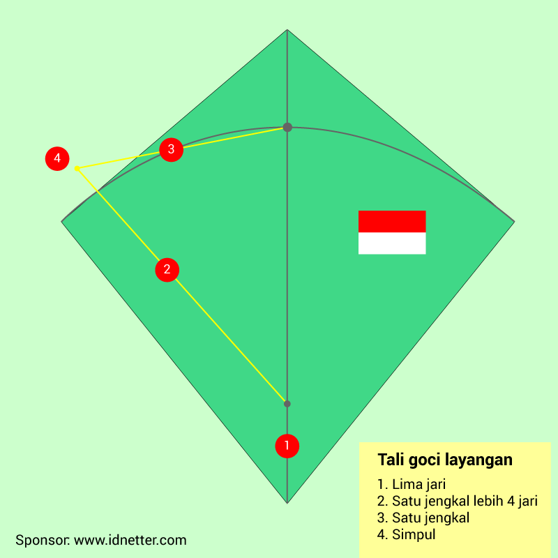 Tali goci layangan